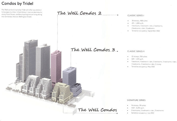 The Well Condos - Classic and Signature Series